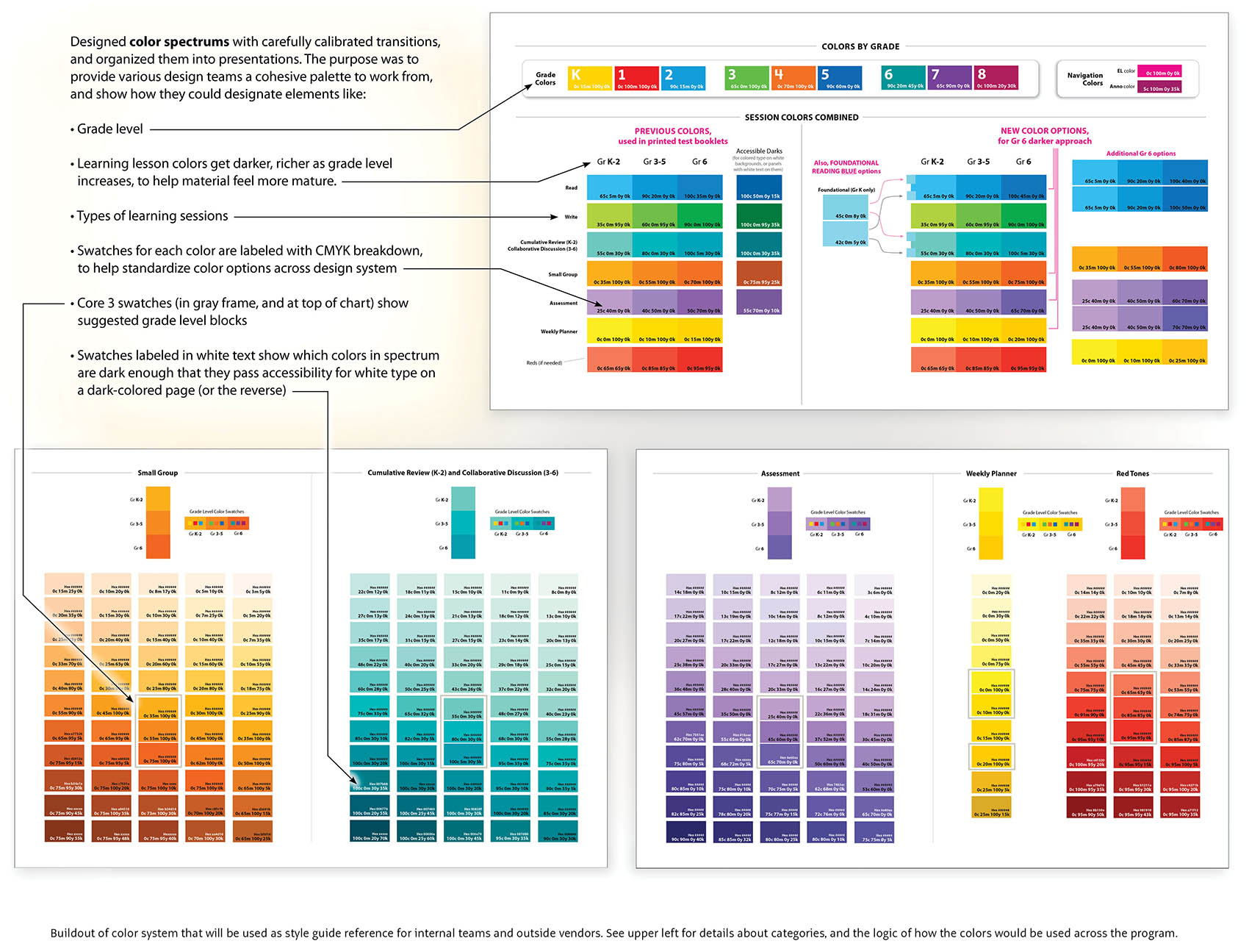 Presentations and Design Systems