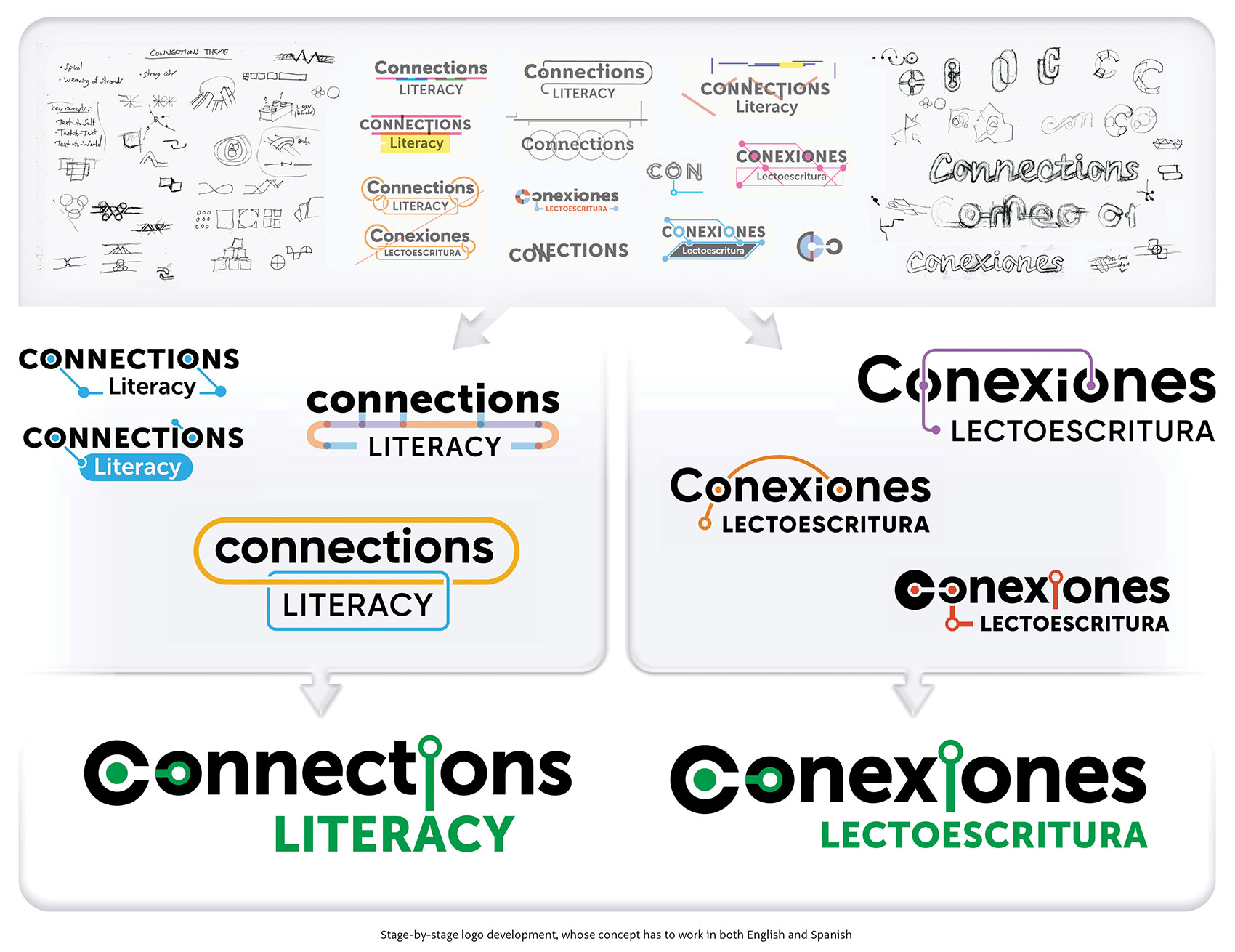 Logos and Identity