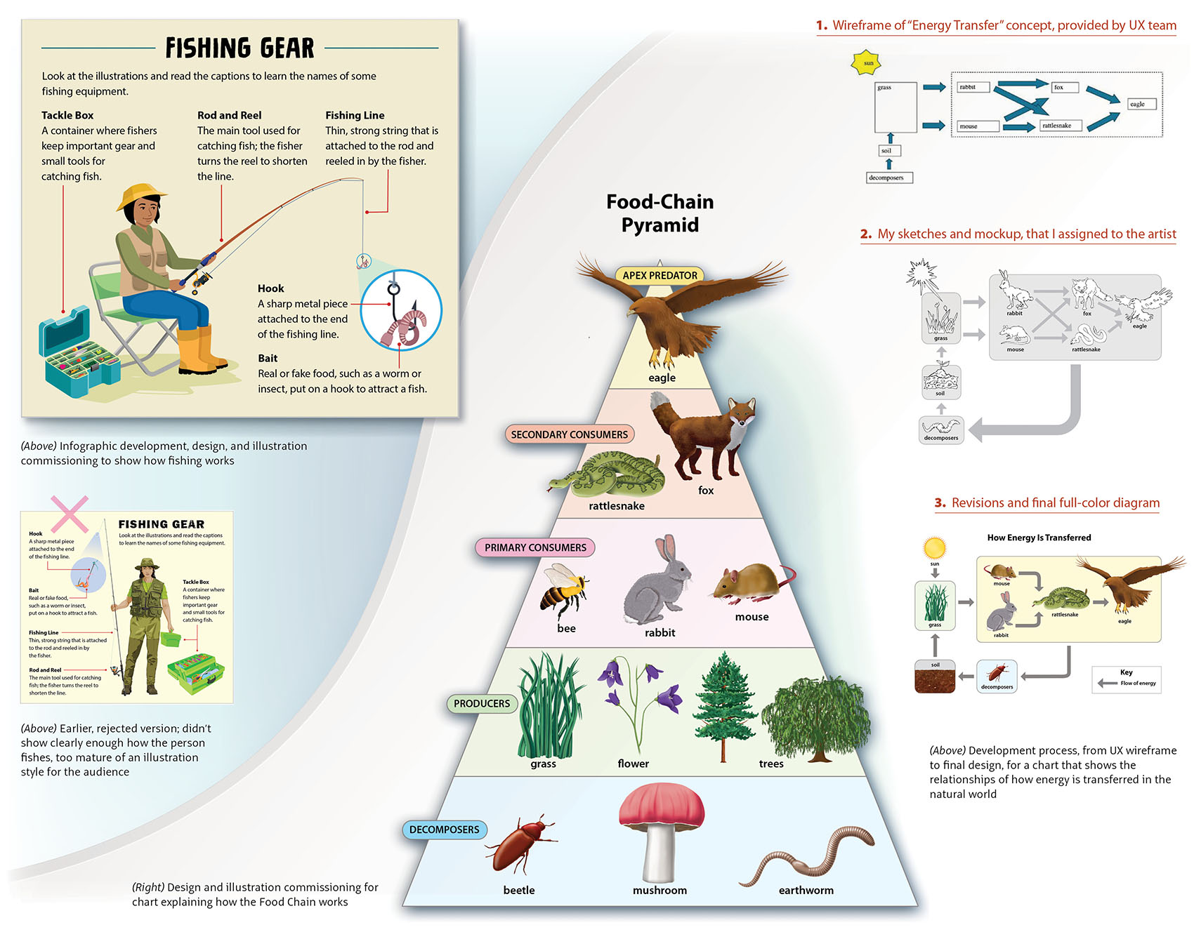 Infographics