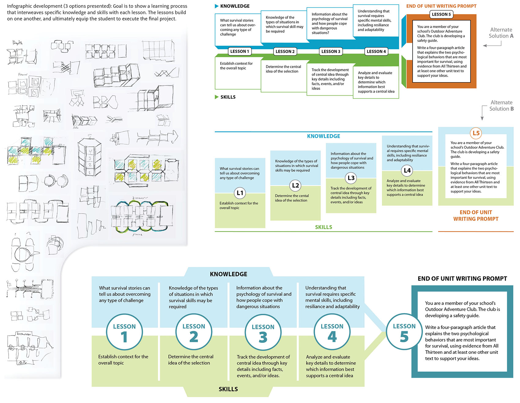 Infographics