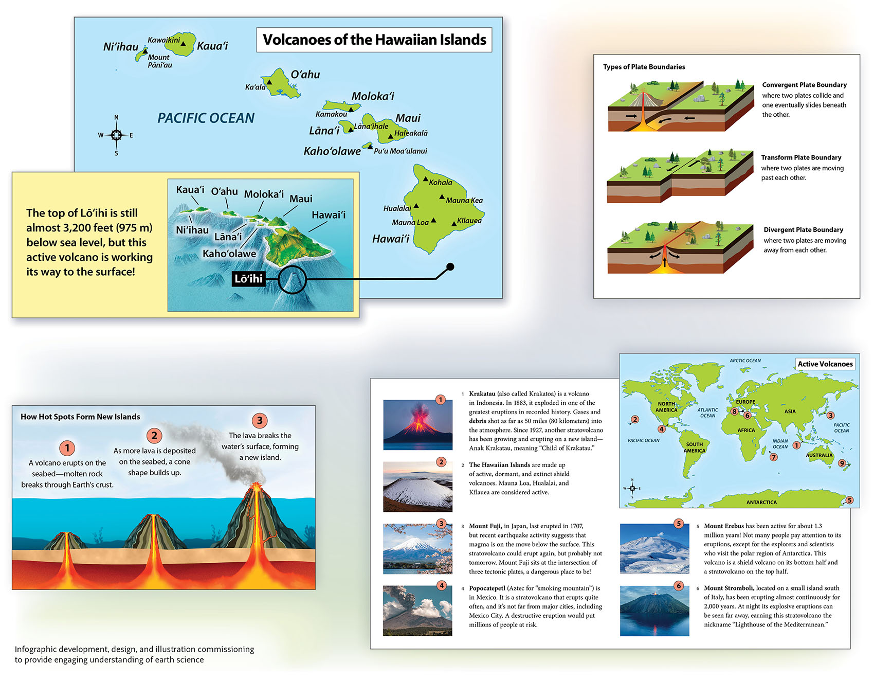 Infographics